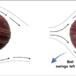 What is Cover Drive and How to Play it?