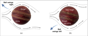 Reverse Swinging in Cricket – what it does and how one can Bowl it?