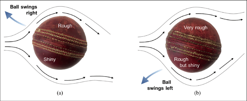 Reverse Swinging in Cricket - what it does and how one can Bowl it?